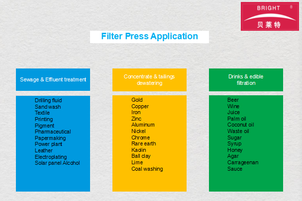 Programed Auto membrane Filter Press